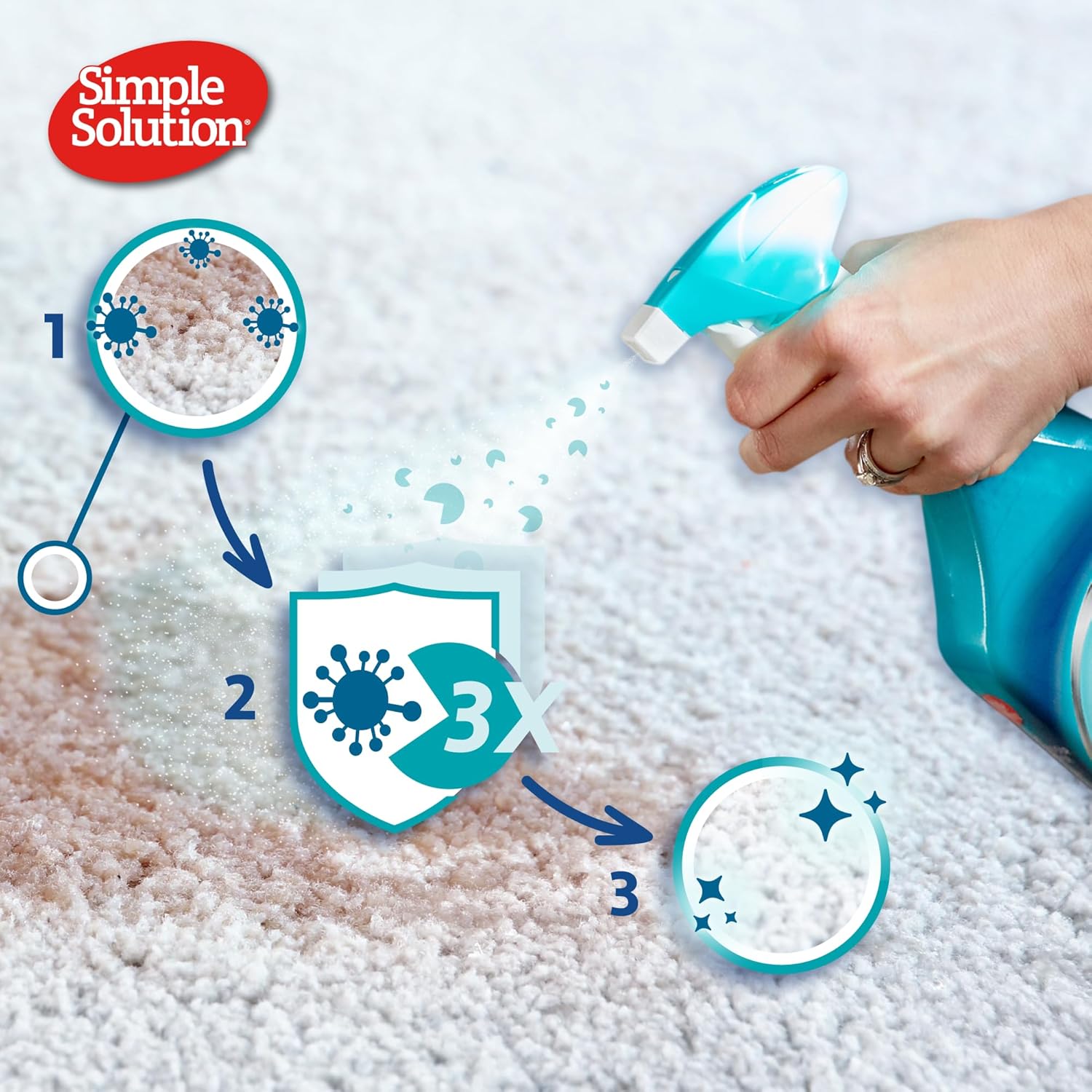 Thumbnail 2 de Simple Solution Eliminador 750 ml 🐾