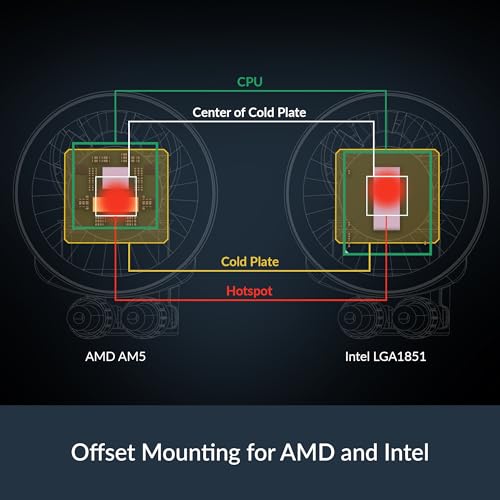 Detalle 2 de ARCTIC Liquid Freezer III Pro 420 – All-in-One Wasserkühlung für Intel/AMD