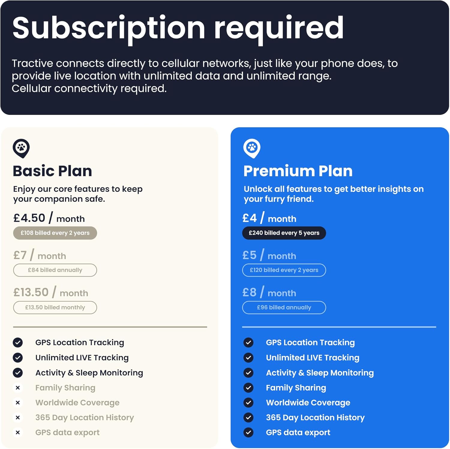 Thumbnail 4 de Tractive Smart Cat Tracker Mini Cat GPS