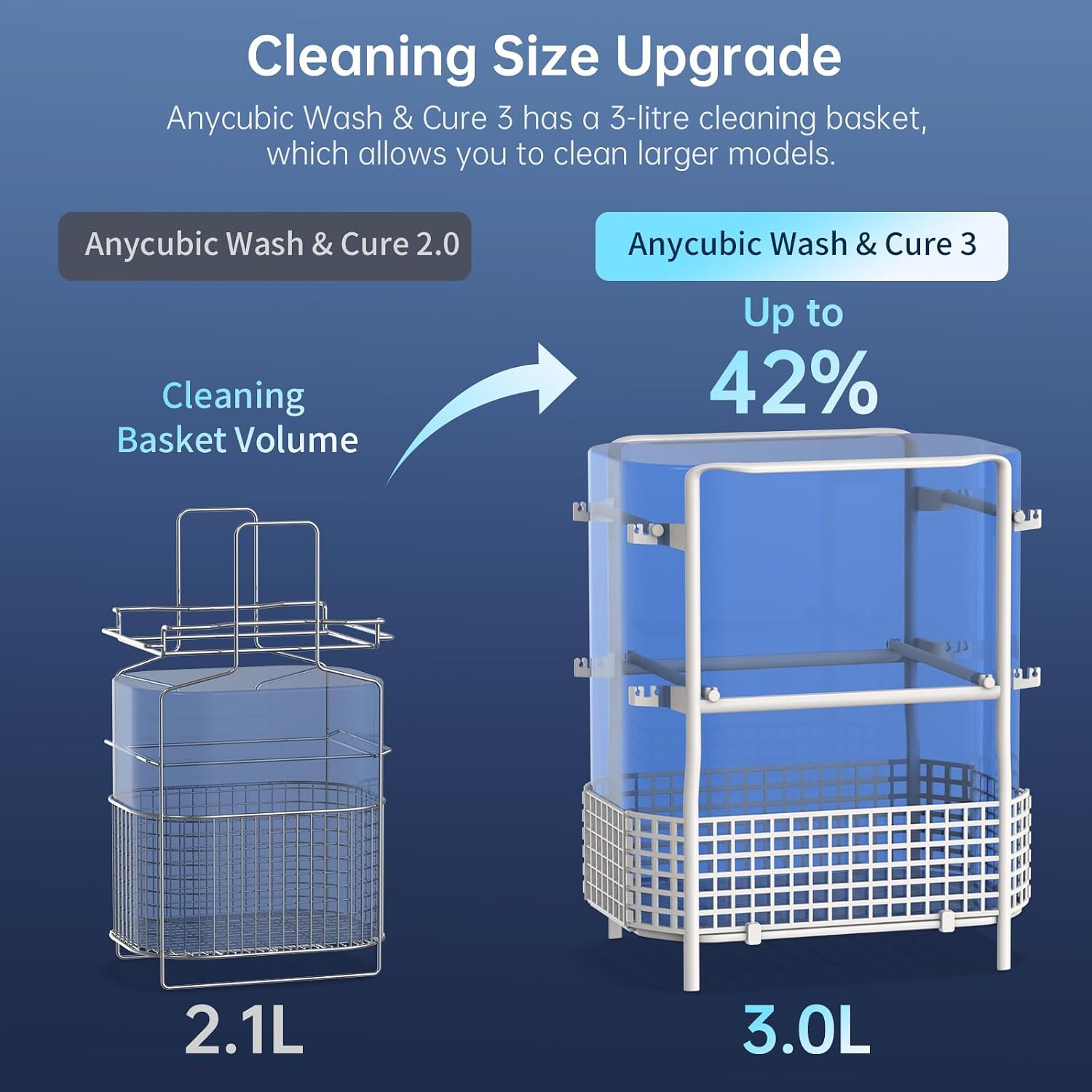 Detalle de ANYCUBIC Wash and Cure Station 3.0