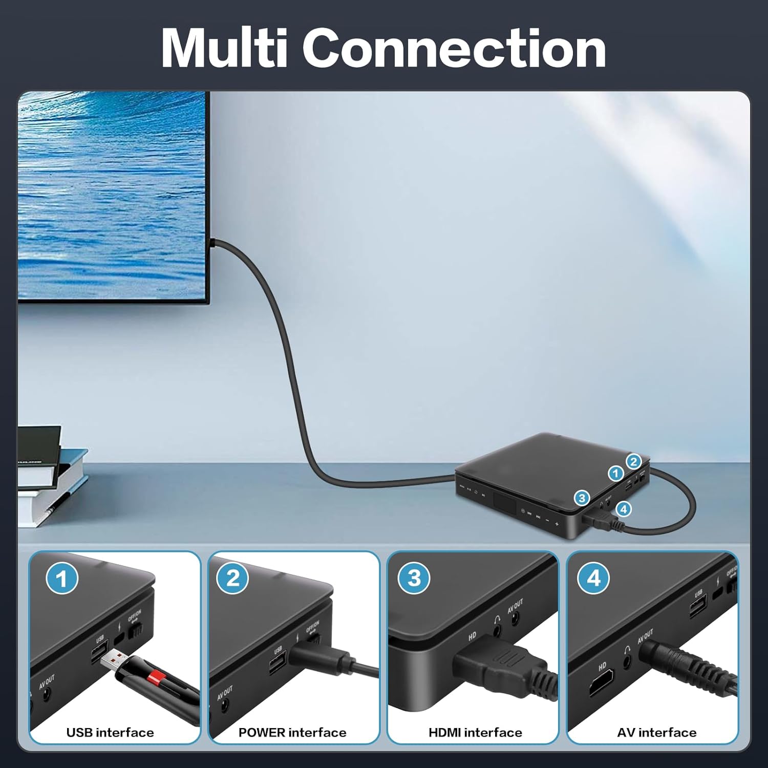Thumbnail 5 de DVD Player for TV, HD 1080P Portable CD VCD HiFi Stereo with HDMI & USB Input