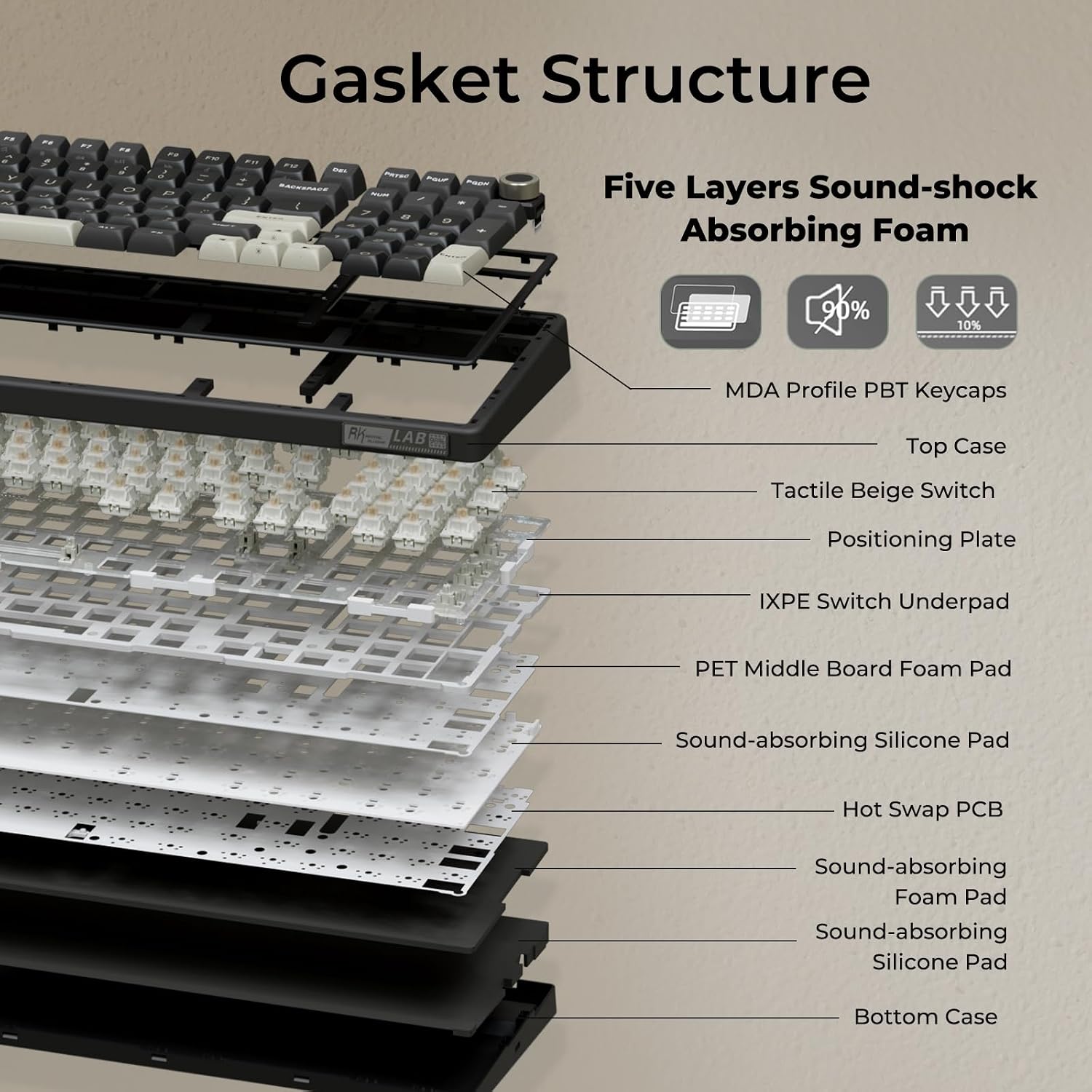 Thumbnail 6 de RK ROYAL KLUDGE R98 Pro Wired Mechanical Keyboard with Numpad, Volume Knob, and Gasket Mount