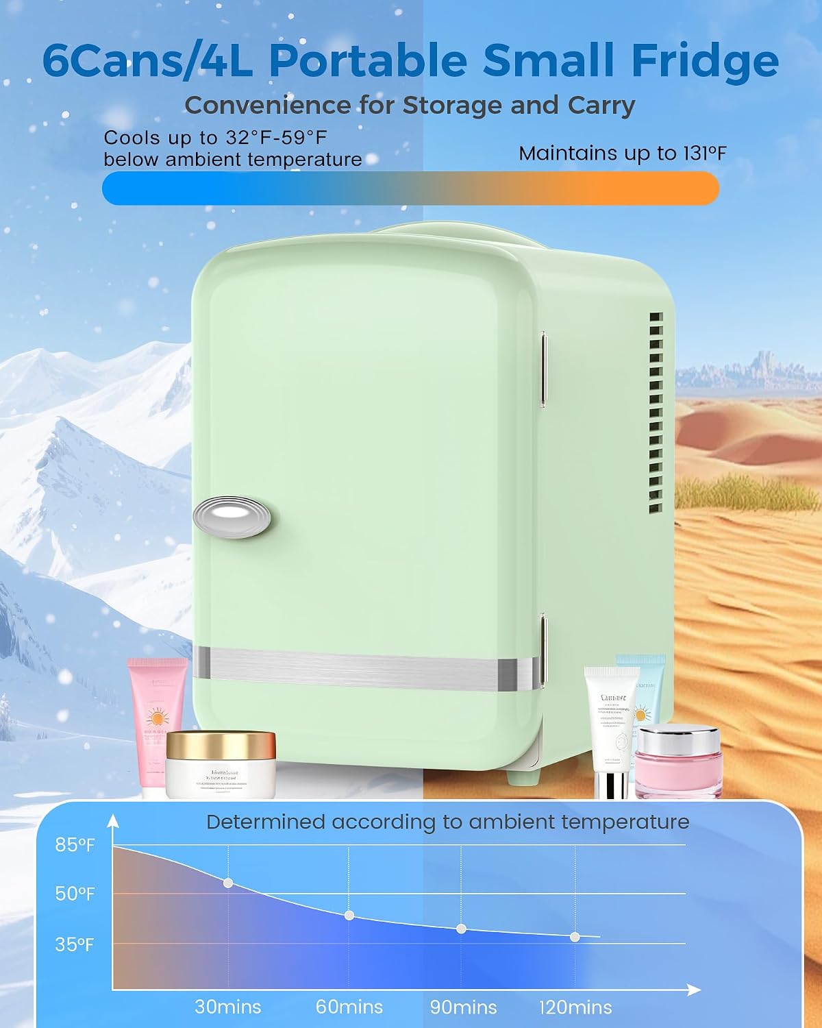 Thumbnail 5 de Electactic LY2504L2 4L Mini Fridge for Skincare, AC/DC, Green