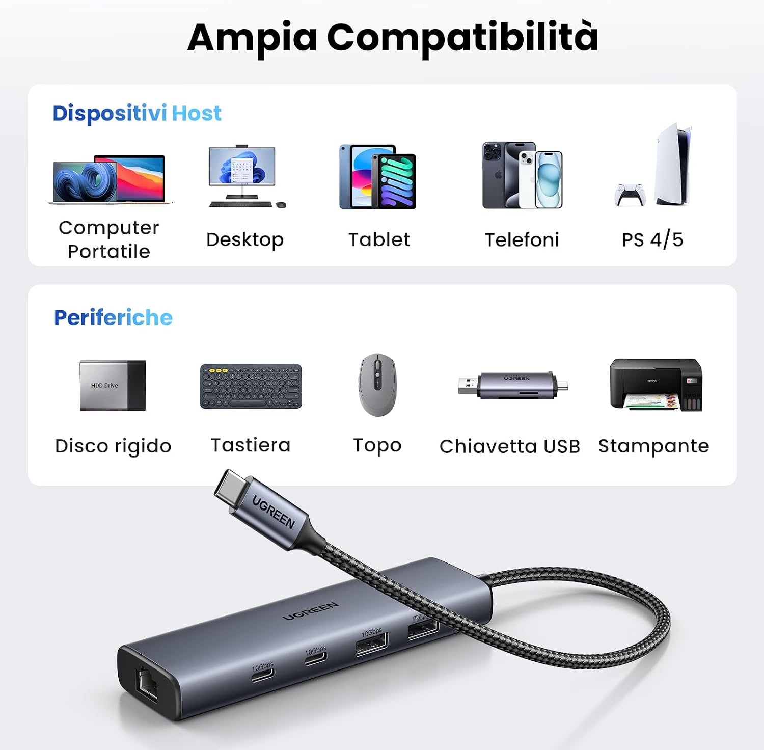 Detalle de UGREEN Hub USB-C Ethernet 6 in 1 1000Mbps