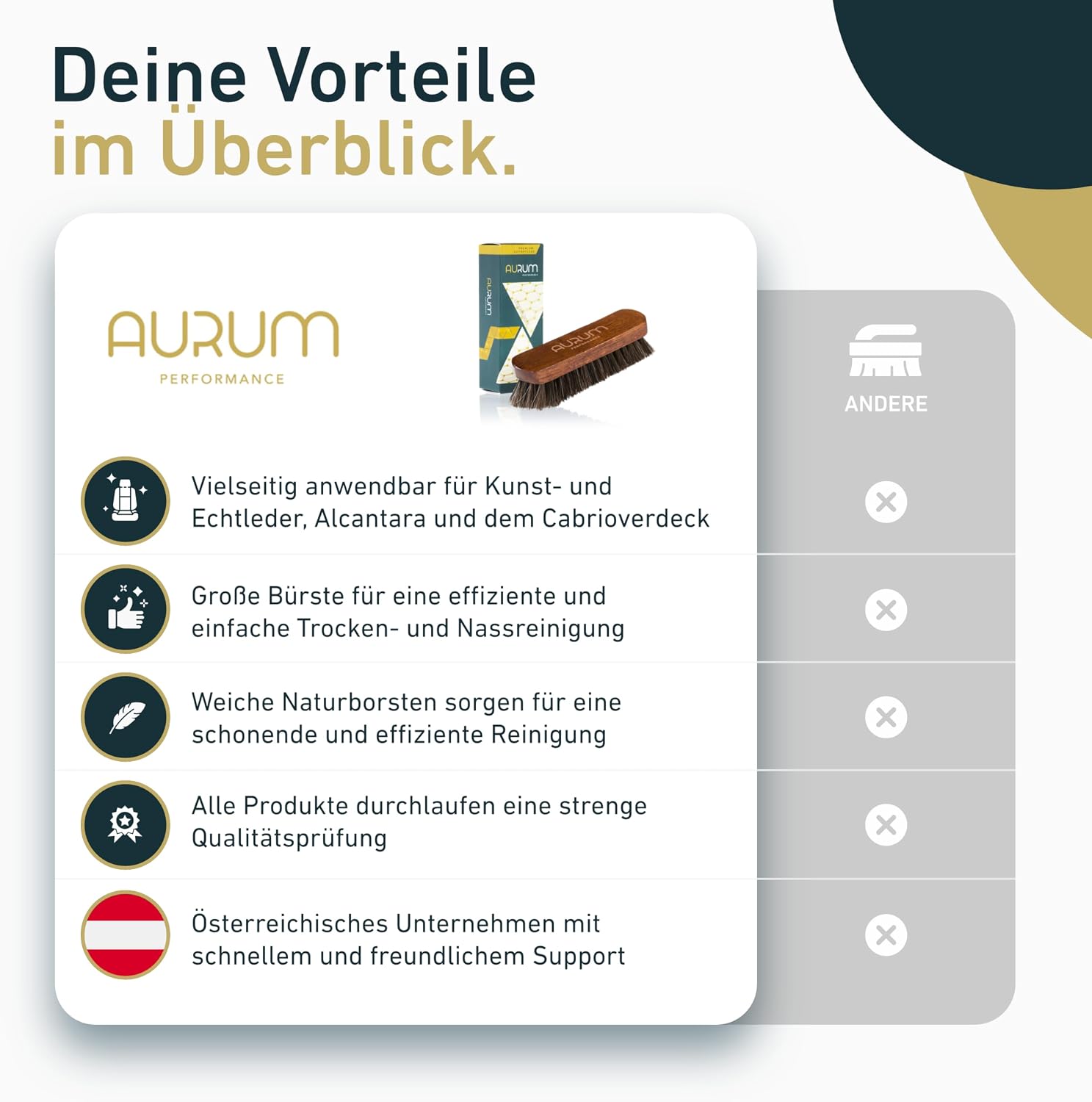 Detalle de Aurum-Performance Lederbürste für Auto & Cabrio-Verdeck – weiche Naturborsten für Glattleder, Kunstleder und mehr