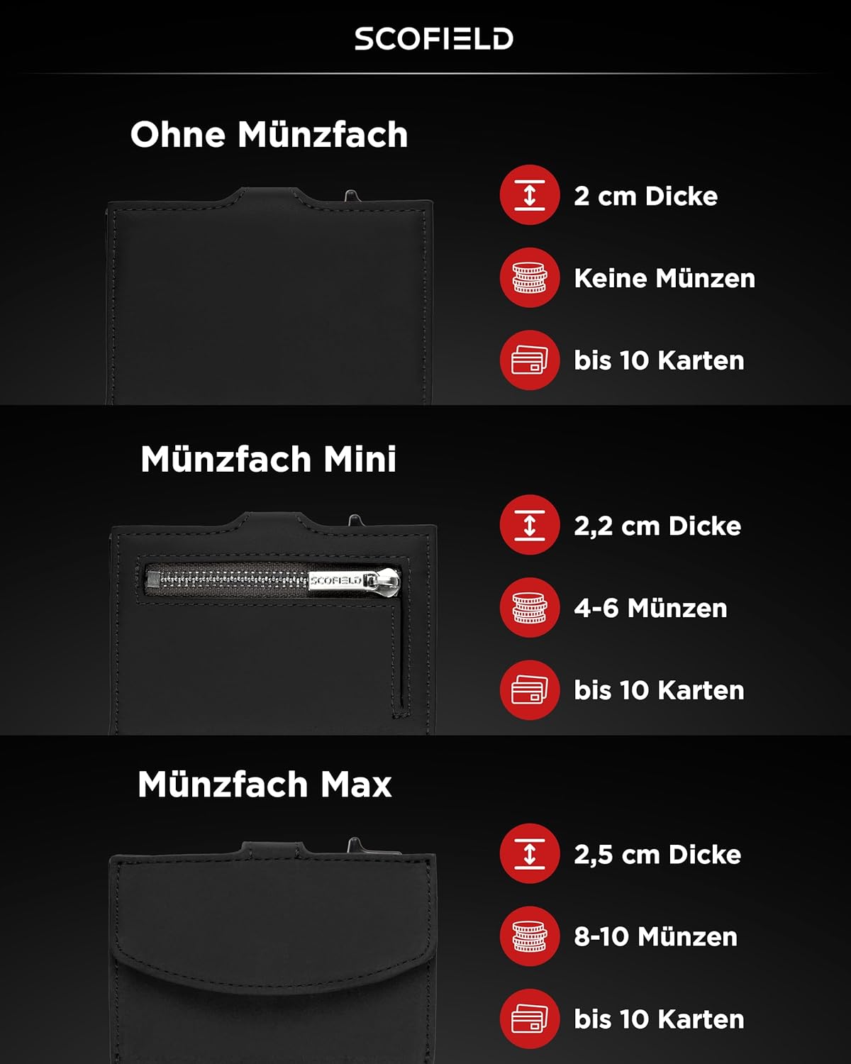 Thumbnail 4 de SF SCOFIELD Duality Classic Slim Wallet mit Münzfach – RFID-Schutz & Airtag-Kompatibilität