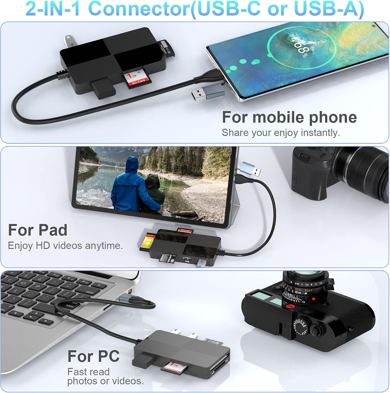 Detalle de USB-C USB-3.0 Multi-Kartenleser (8-in-2) Hub-Adapter für SD/TF/CF/XD/MS – 3×USB 3.0 + Kartenleser