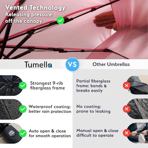 Detalle 2 de TUMELLA Strongest Windproof Travel Umbrella (Compact, 100MPH Wind-Tested)