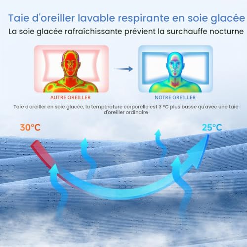 Detalle 2 de A-Pce Oreiller Ergonomique Cervical en Mousse à Mémoire de Forme – Bleu
