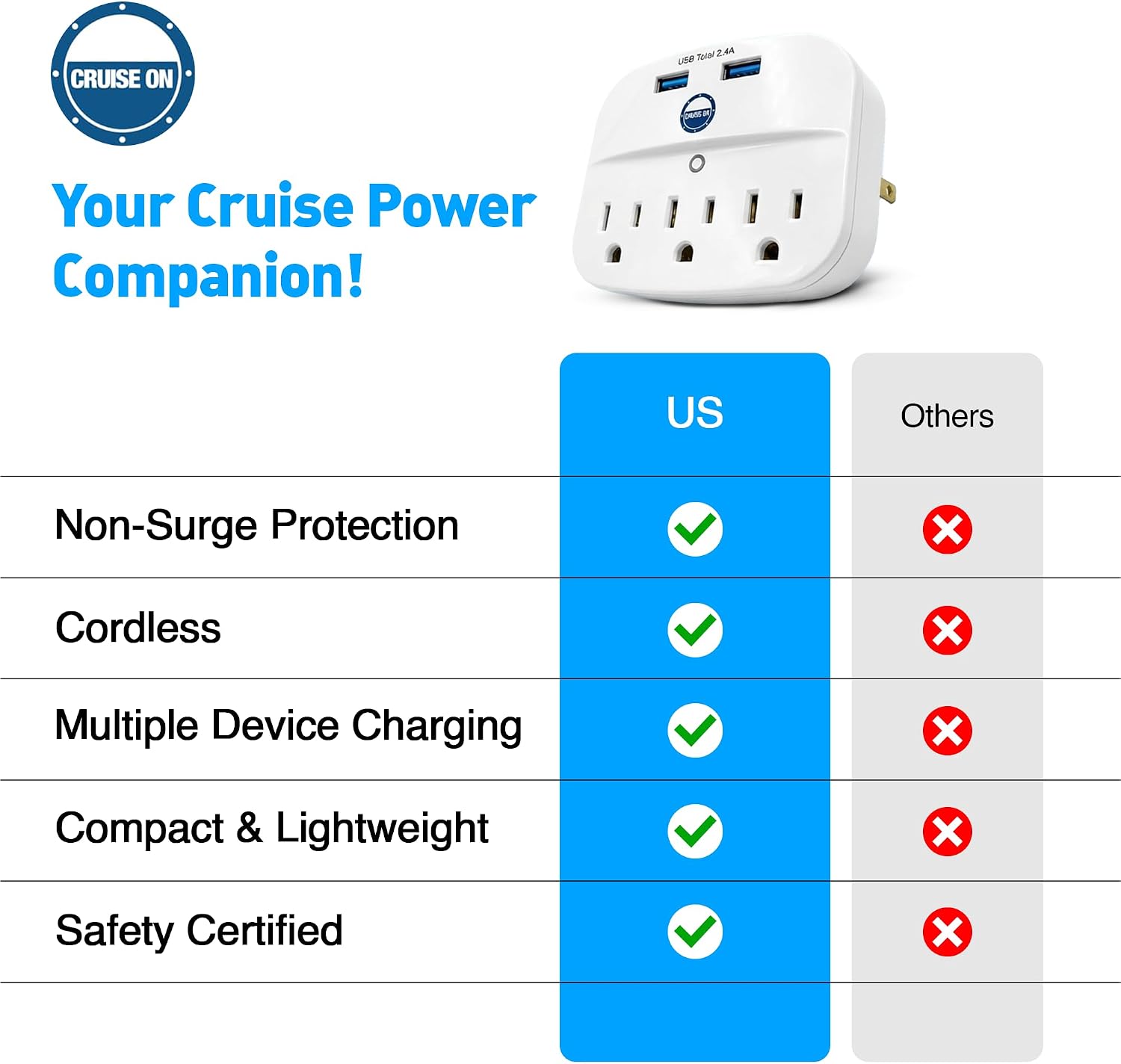 Detalle de Cruise Approved Power Strip - Non Surge Protector with 2 USB Outlets and 3 AC Ports