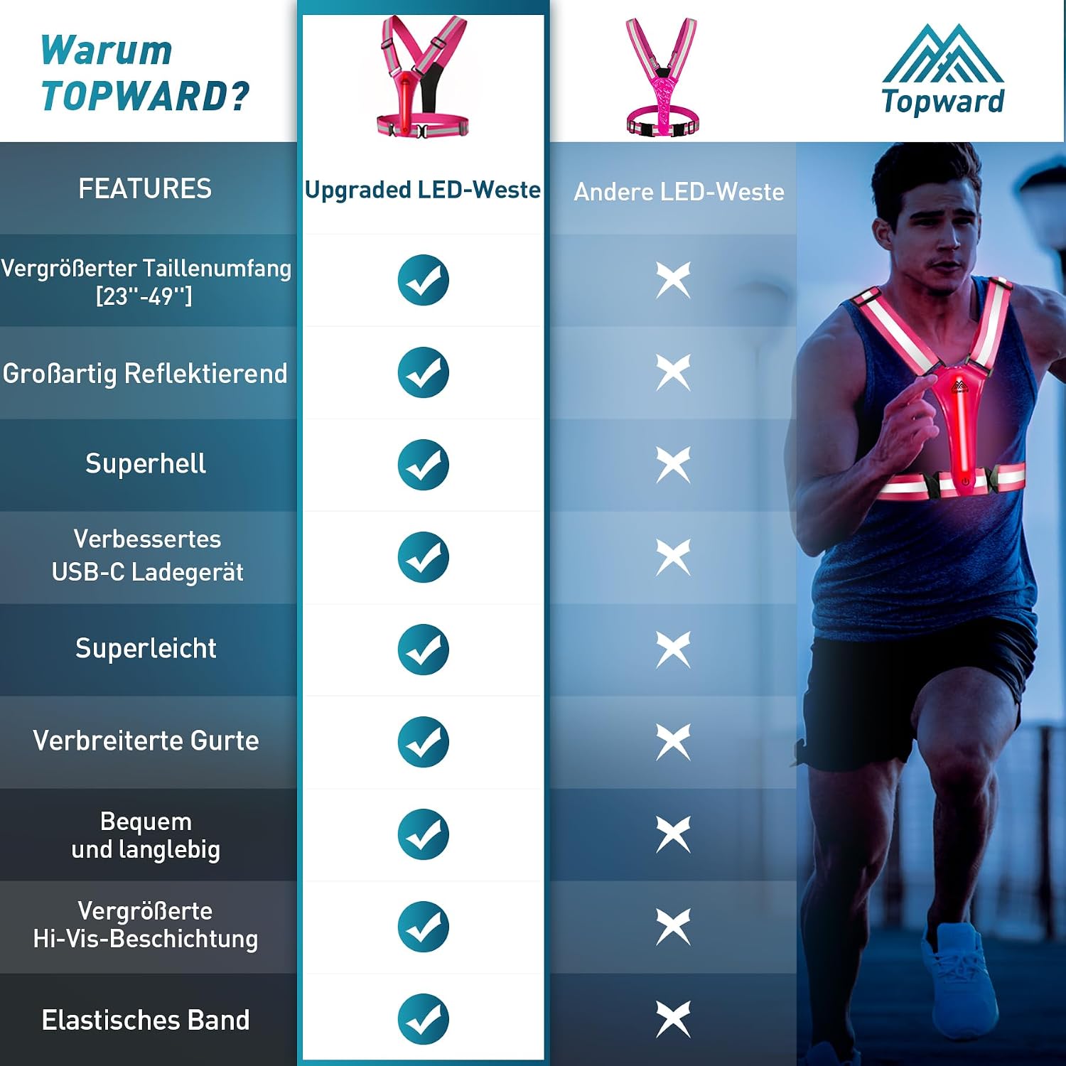 Thumbnail 4 de Topward High Visibility Running Vest 360° Reflective Gear 🏃♀