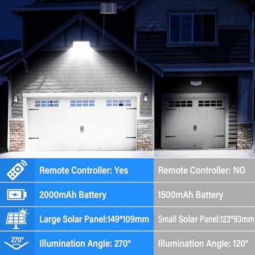 Detalle de Realky Luce Solare da Esterno con Sensore di Movimento e Telecomando – IP65, 3 Modalità
