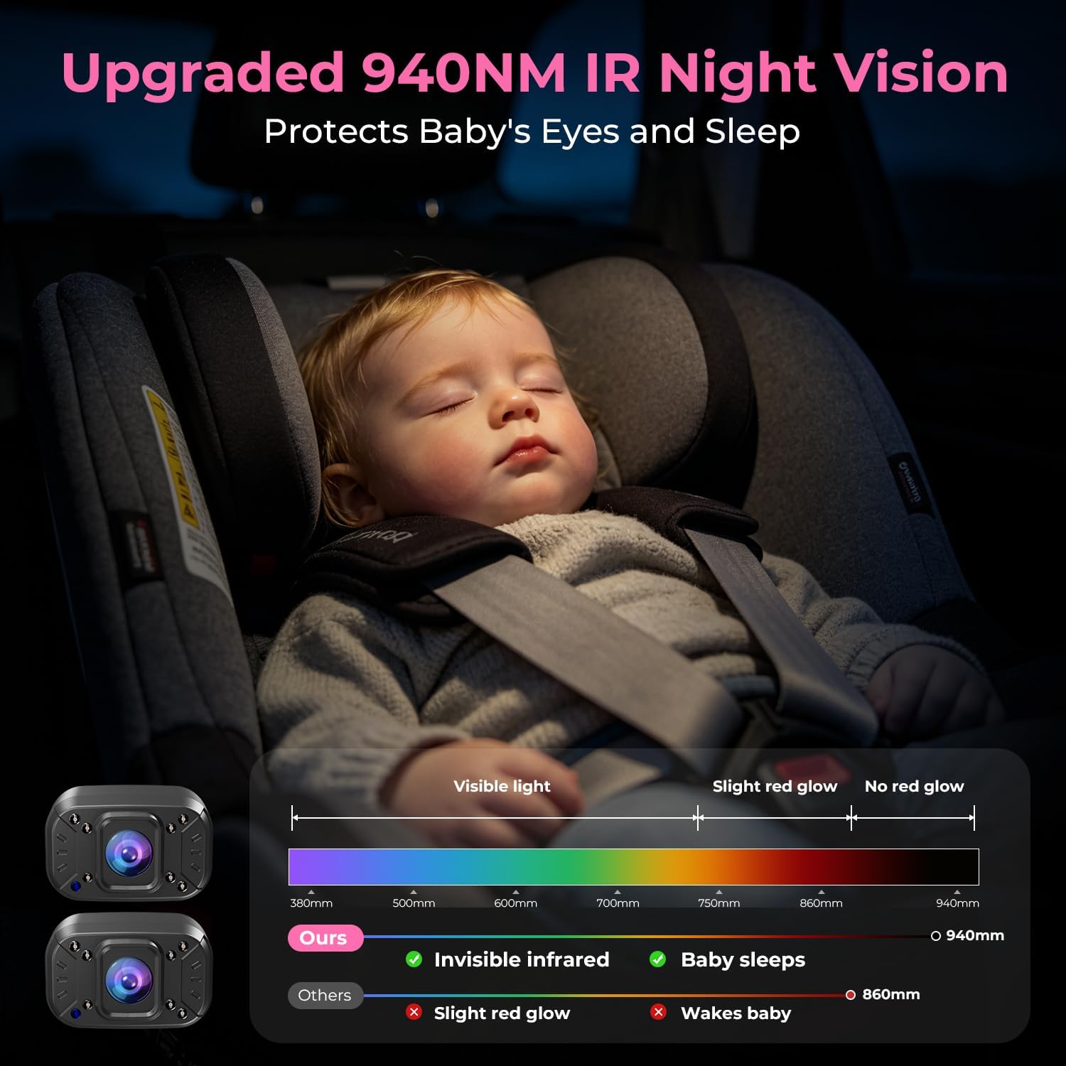 Thumbnail 3 de Itomoro ACZ403 Dual Baby Car Camera, 1080p Split-Screen, 940nm Night Vision