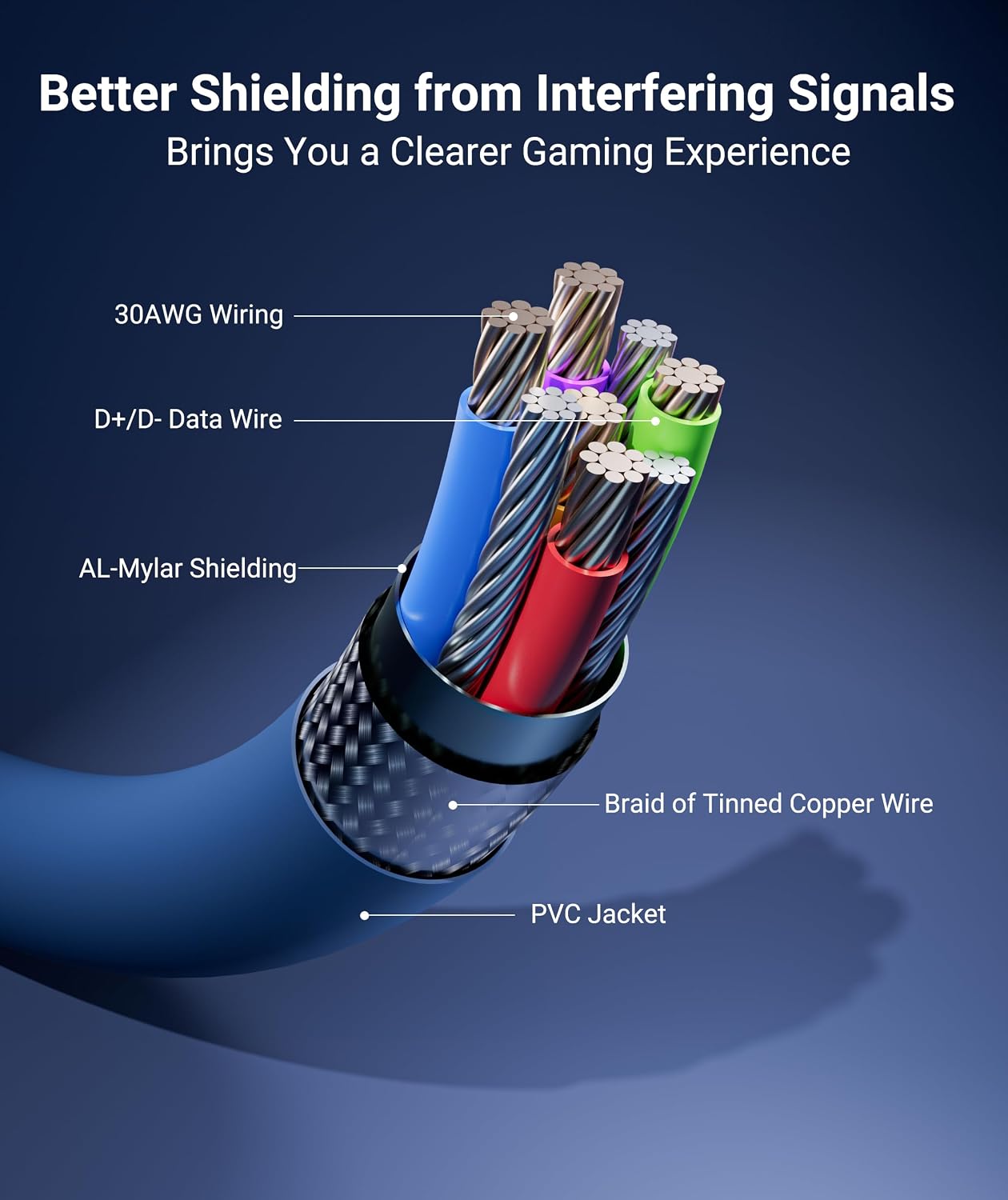 Detalle de Syntech Link Cable 16 FT: USB 3.0 A to USB-C for Meta Quest 3/Quest 2 family and Pico 4