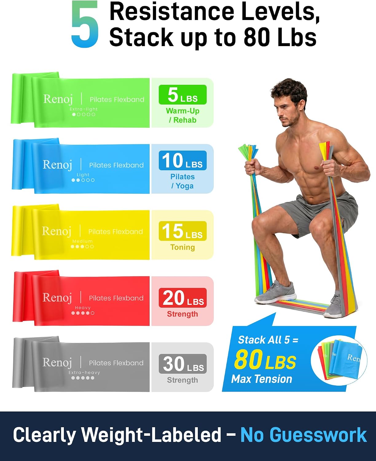 Thumbnail 6 de Renoj Resistance Bands, Latex-Free