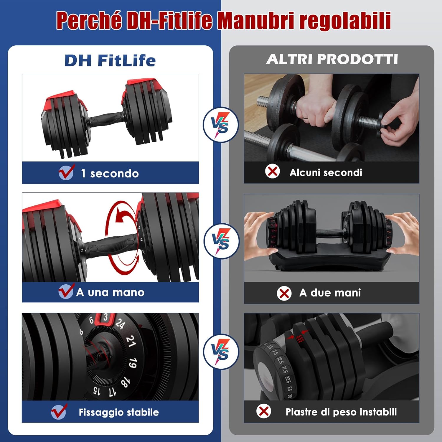 Thumbnail 4 de DH FitLife Manubri Regolabili 24 kg con regolazione rapida e 12 livelli (set con impugnatura antiscivolo)