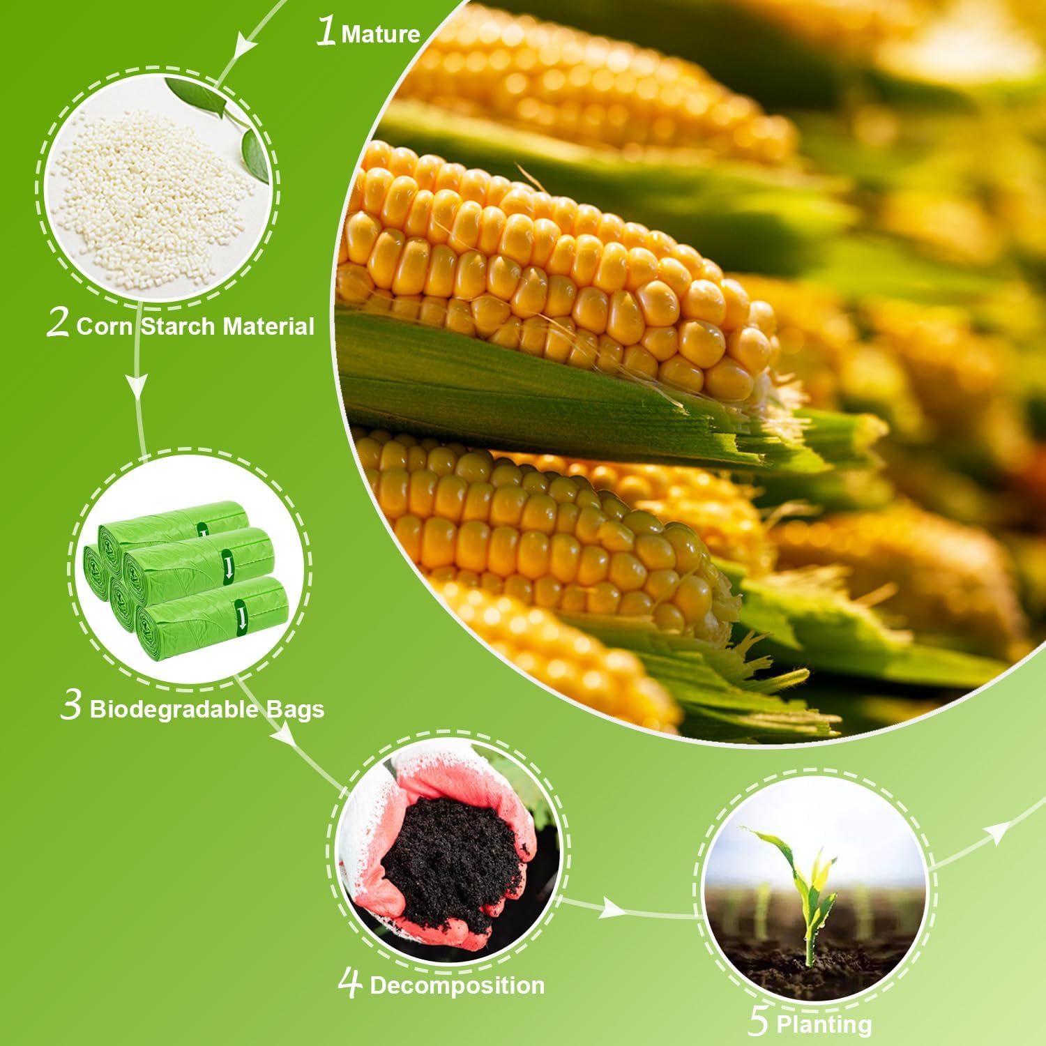 Thumbnail 4 de XOTOZO 30L Biodegradable Bin Liners