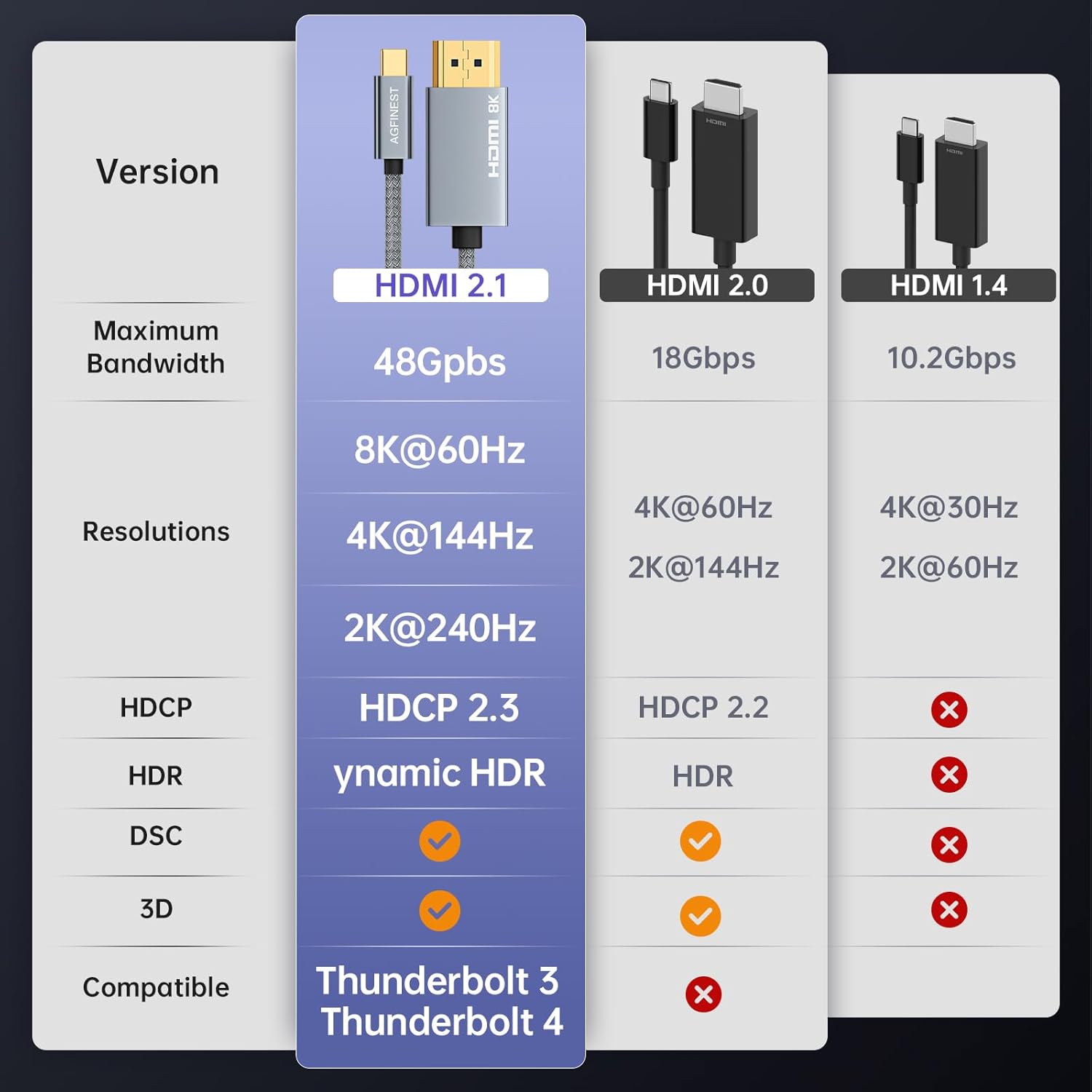 Thumbnail 5 de AGFINEST USB-C auf HDMI 2.1 Kabel 1 m – 8K/HDMI 2.1, Thunderbolt 3/4 kompatibel