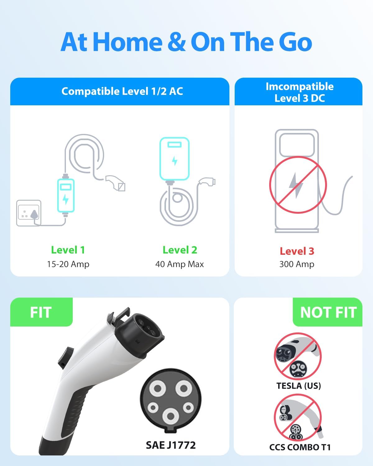 Detalle de SEGUMA EV Charger Extension Cable (21ft, 40Amp) for J1772 EVs/PHEVs