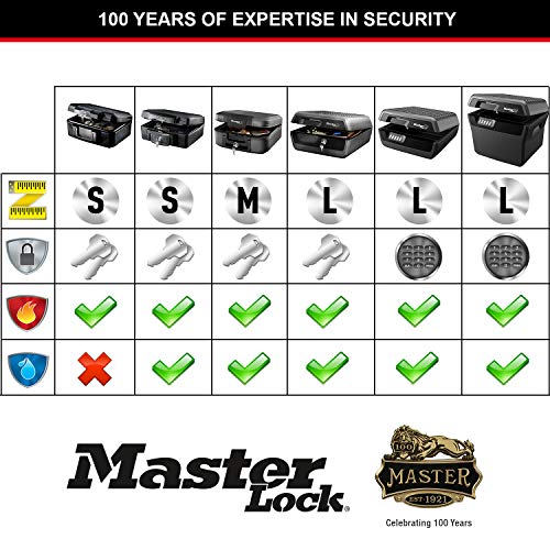 Thumbnail 6 de Master Lock Tresor Feuerfest und Wasserdicht – 7,8 L, Dreifacher Schutz (Flug, Feuer, Flut)
