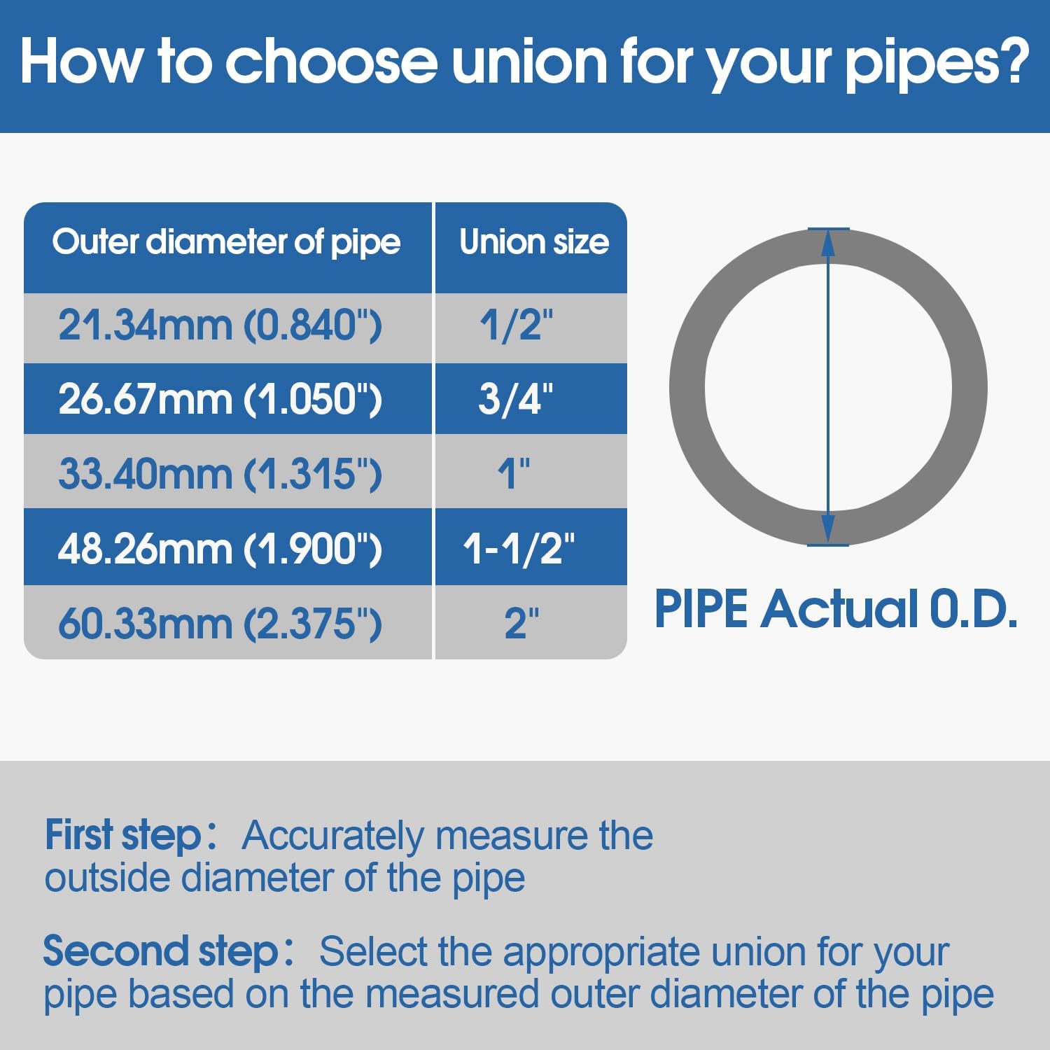 Detalle de PVC Union Coupling Pipe Fitting, 1-1/2 inch