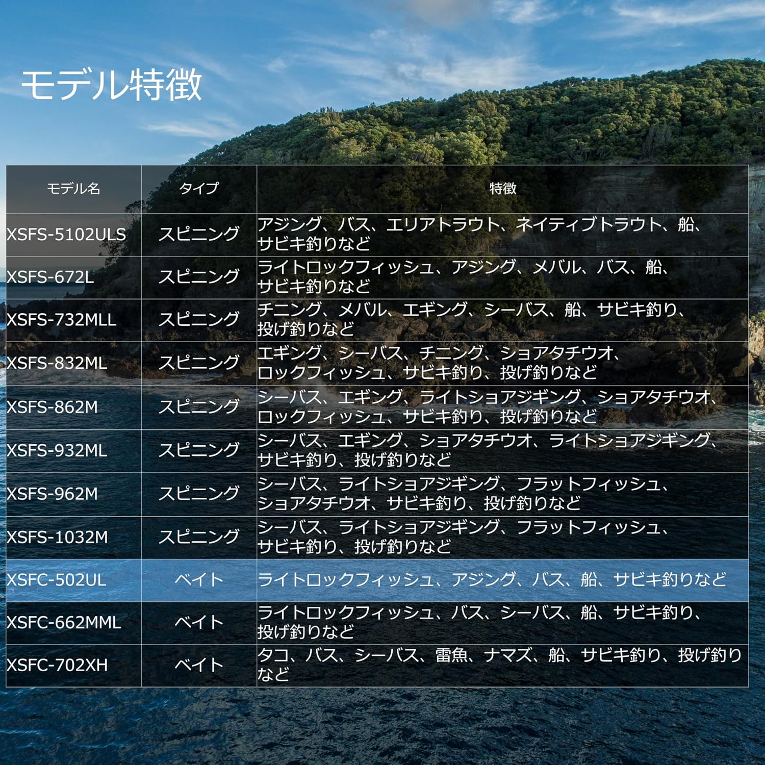 Detalle 2 de AbuGarcia クロスフィールド XSFS-5102ULS 2ピース釣り竿 UL・ルアー2~7g