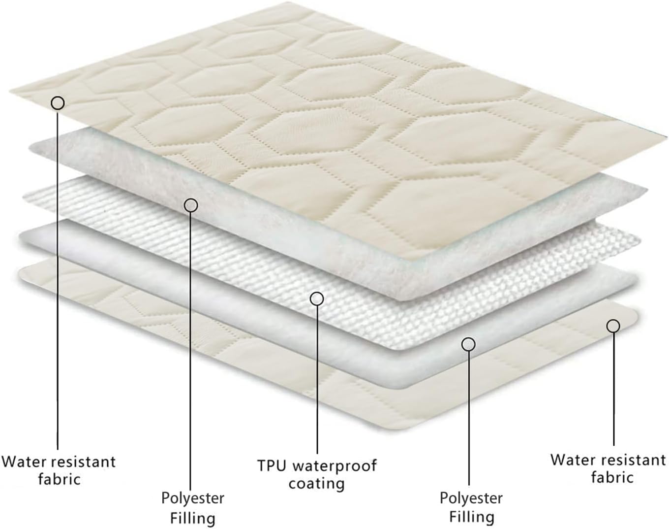 Detalle de Tcksstex Waterproof Dog Blanket Couch Cover, 52 x 82 in, Ivory