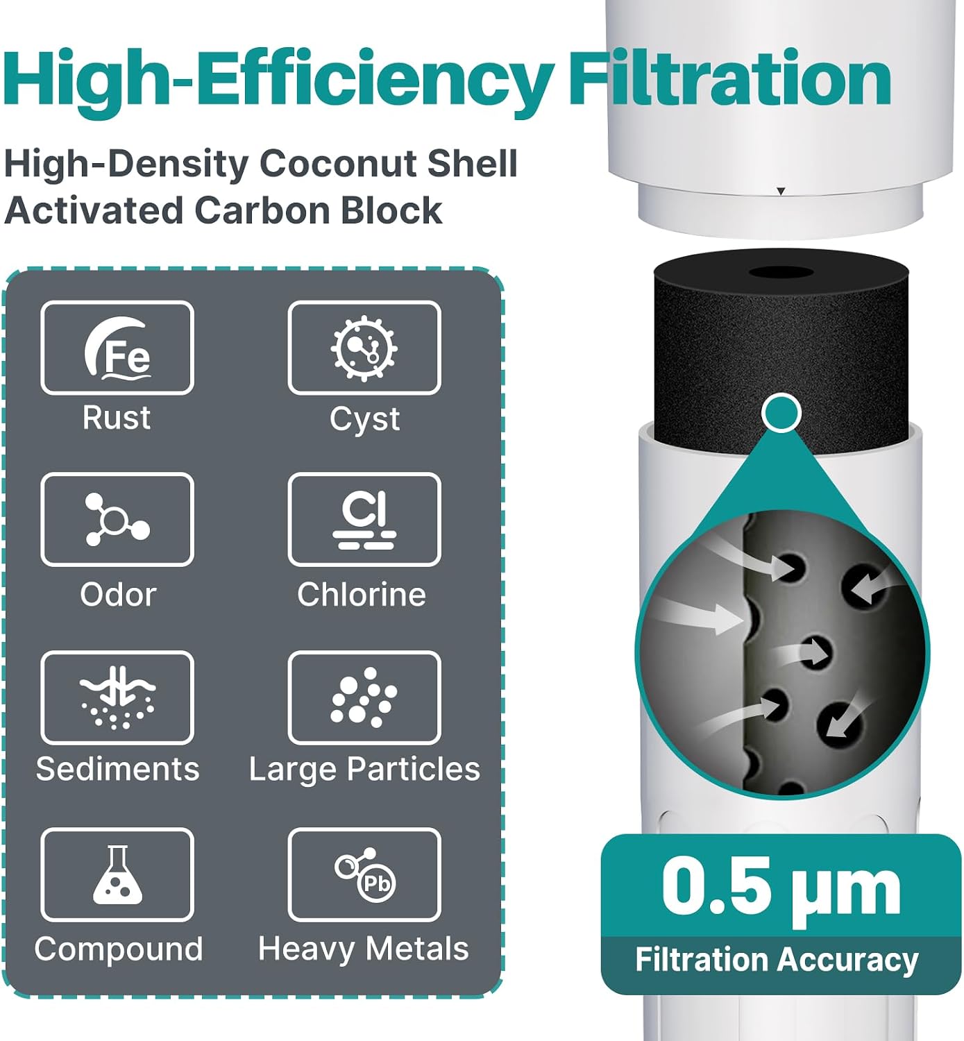Detalle 2 de ICEPURE WFS5300A Under-Sink Water Filter, 22,000-Gallon Capacity, NSF 42 & 372