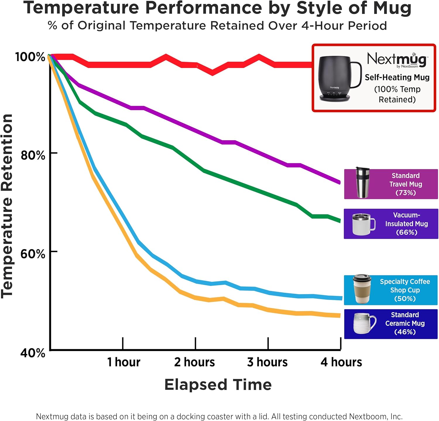 Thumbnail 5 de Nextmug Self-Heating Mug 14 oz
