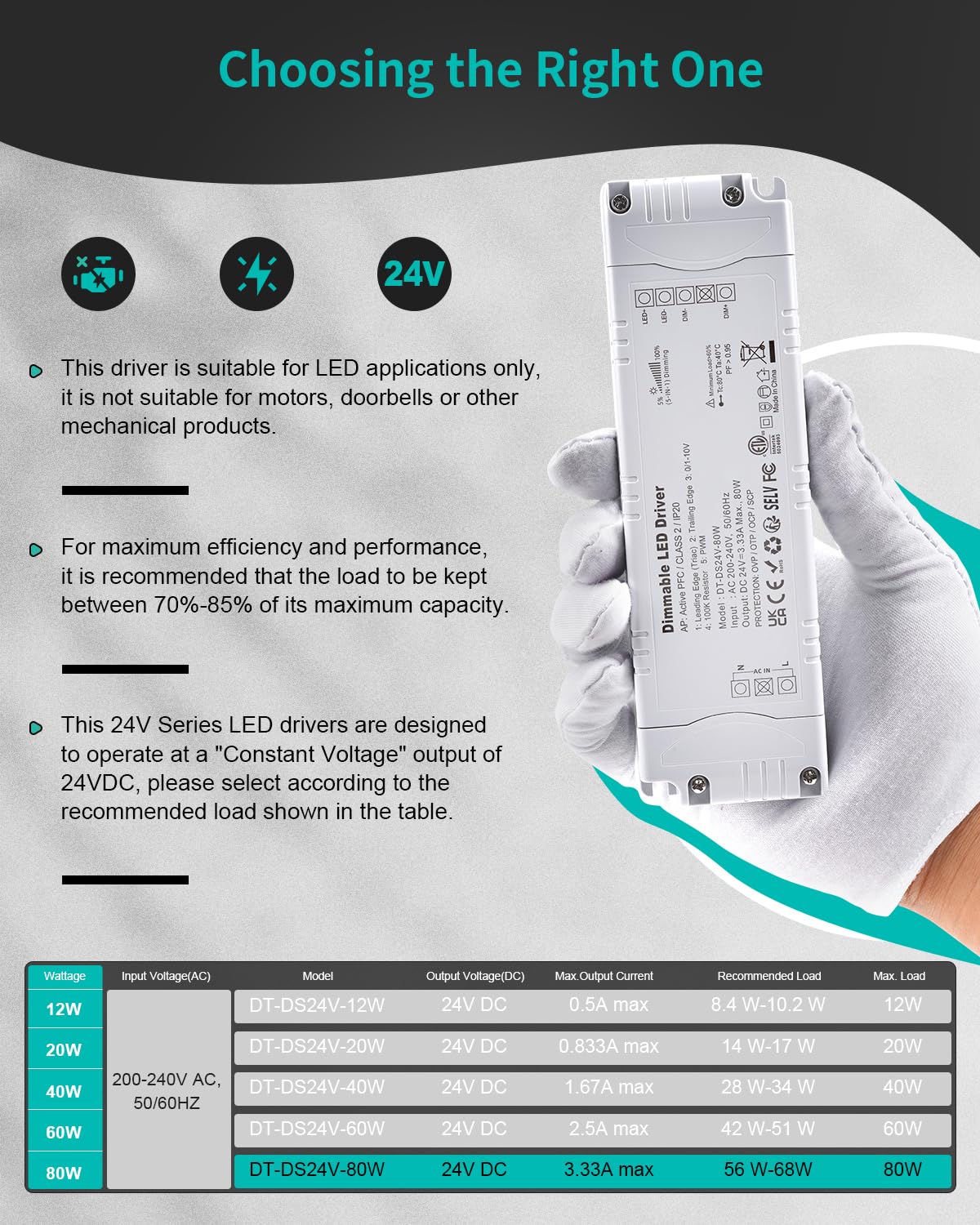 Detalle de REYLAX 24V Triac dimmable LED driver (80W, 3.33A) for constant voltage LED installations