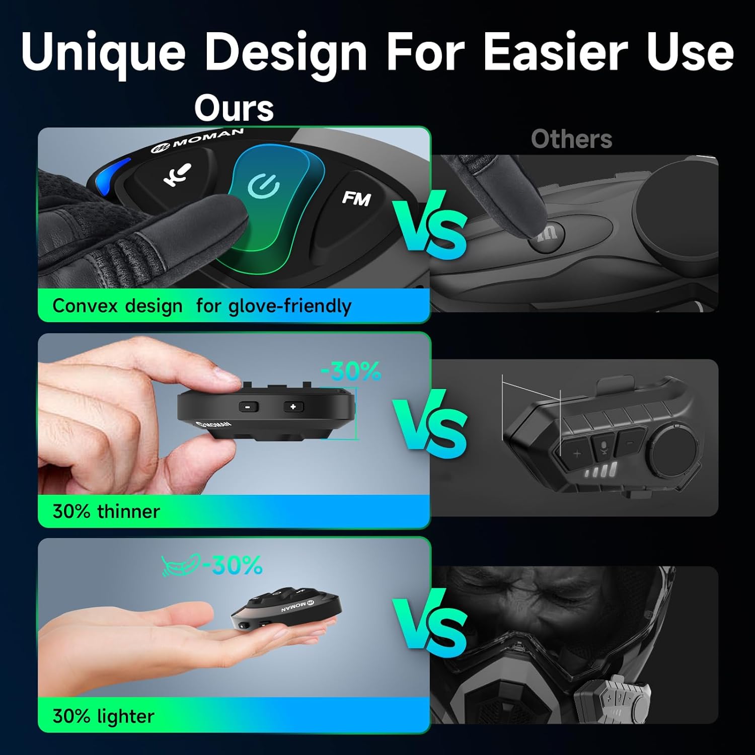 Thumbnail 5 de Moman RS-S Ultrathin BT Headset for Motorcycle Helmets