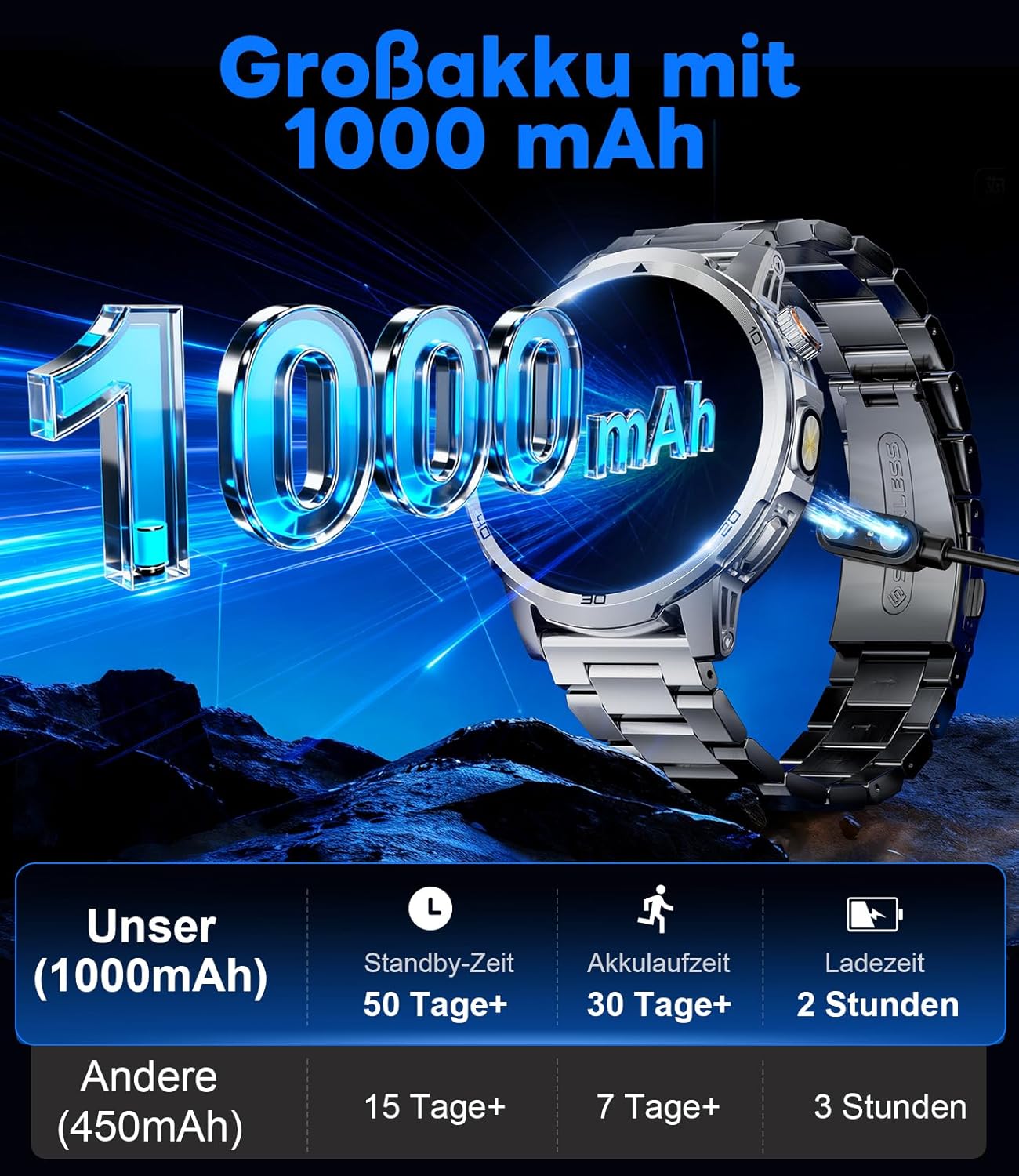 Thumbnail 6 de CHOOSETIME Montre Connectée Homme – Écran 1,85 pouce, 1000 mAh, IP68, Appels Bluetooth et 100+ modes sportifs