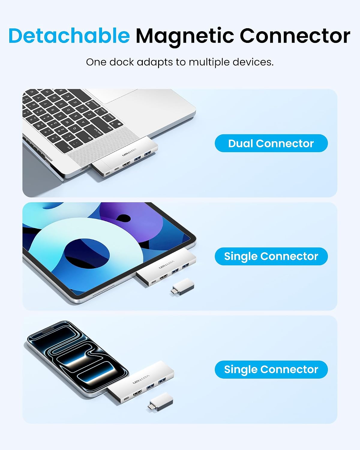 Detalle 2 de Vention MacBook USB Adapter 6-in-2 Hub