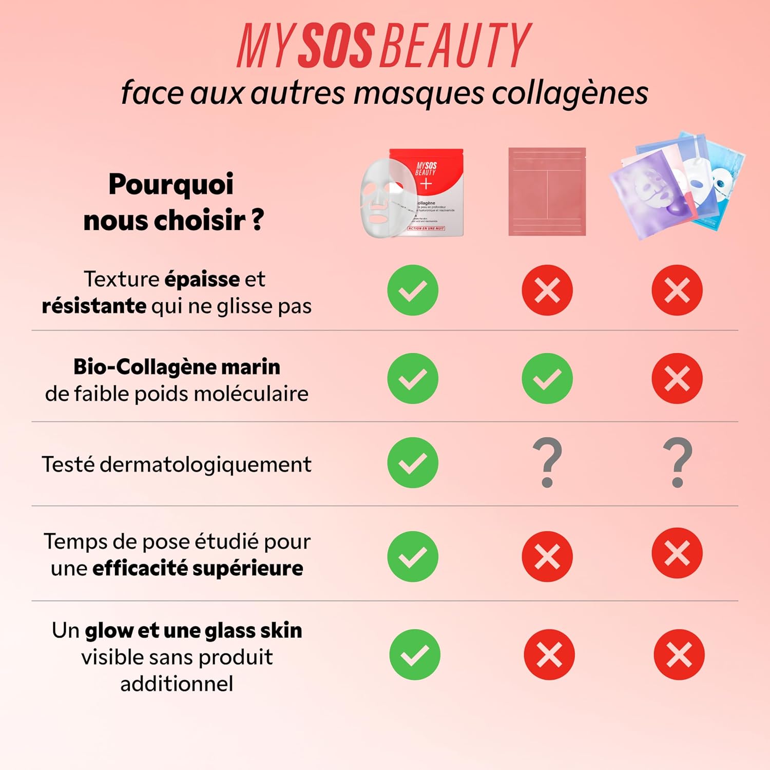 Thumbnail 6 de MY SOS BEAUTY Masques hydrogel visage au collagène marin, pack de 4 x 40 g