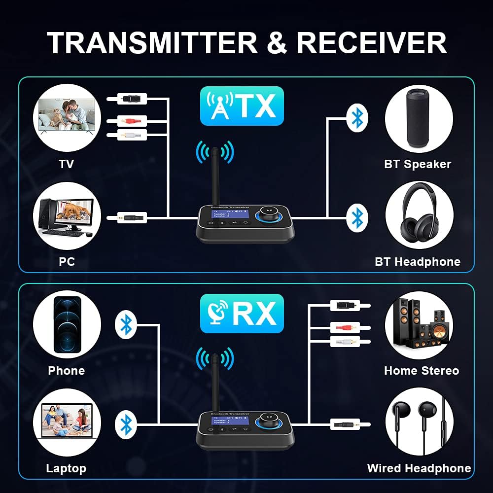 Detalle 2 de Ainostone Bluetooth-audioadapter met Bluetooth 5.0, zender, ontvanger en bypass