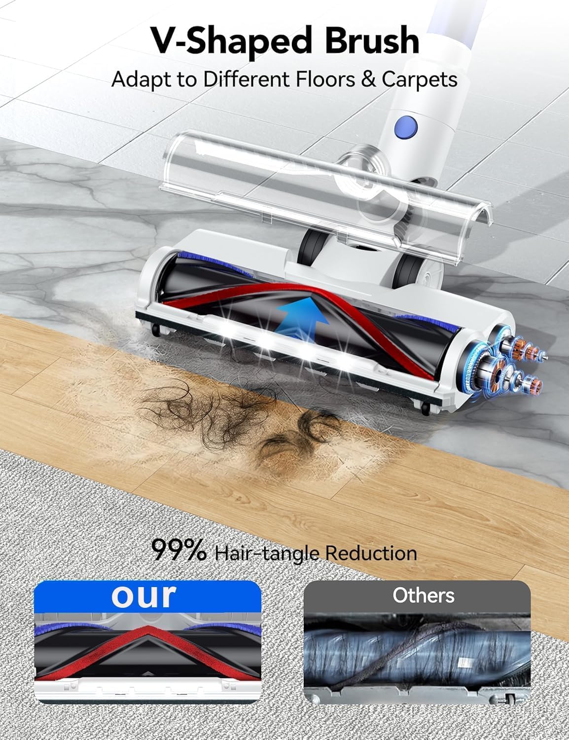 Detalle de Aspiradora Inalámbrica 550W, 45Kpa: Potencia sin Cable para Hogar y Mascotas