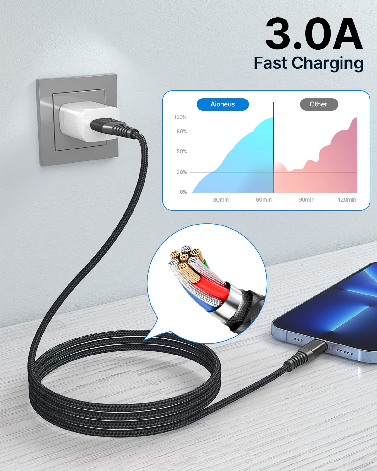 Detalle de iPhone Lightning Kabel 2M+1M