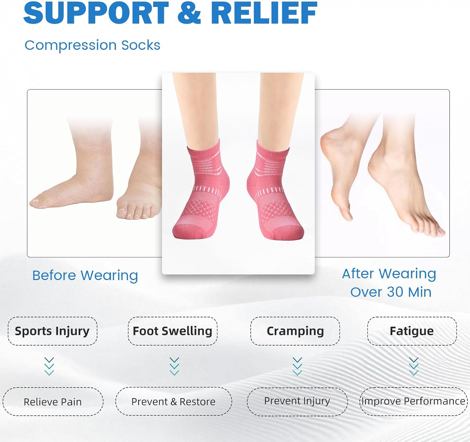 Thumbnail 4 de IRAMY Ankle Compression Socks for Plantar Fasciitis Relief – 3/5 Pairs, Unisex