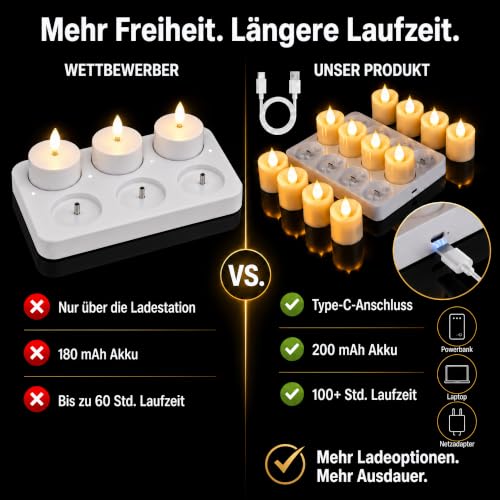 Detalle de LaiTeny LED Teelichter 12er Set Wiederaufladbar mit Ladestation und Fernbedienung – inklusive Timer