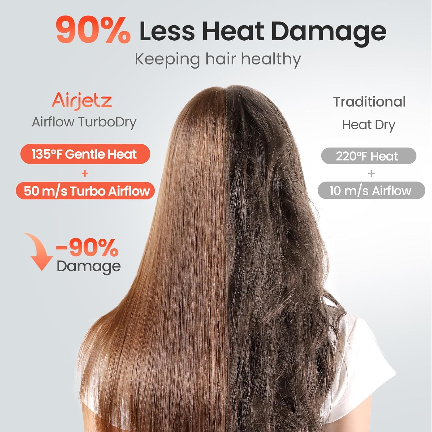 Detalle de Hair Dryer with 160,000 RPM High-Speed Motor and Diffuser — Ultra-Fast, Ionic Drying for All Hair Types