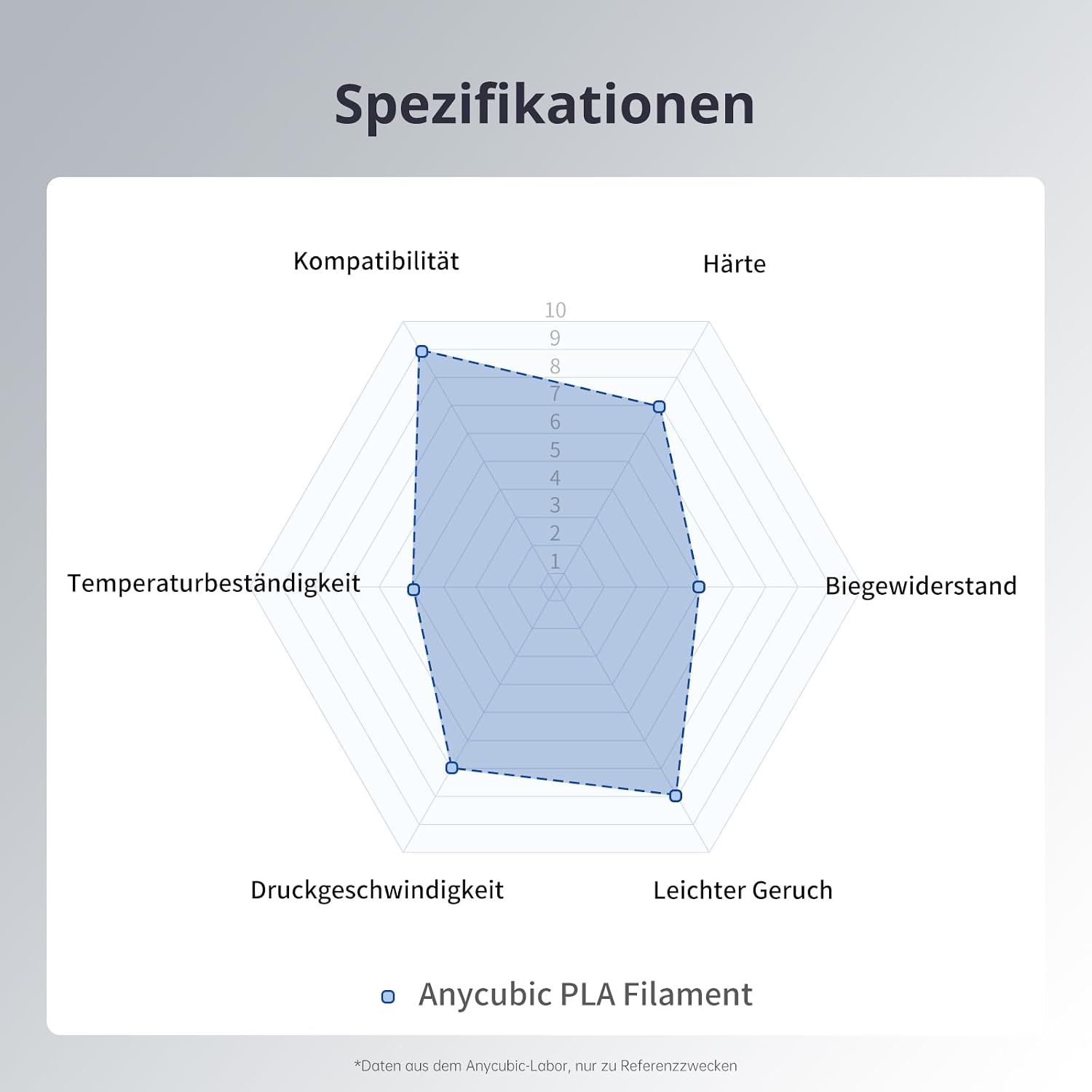 Thumbnail 6 de ANYCUBIC Refill PLA Spool Kit 1 kg Transparenz