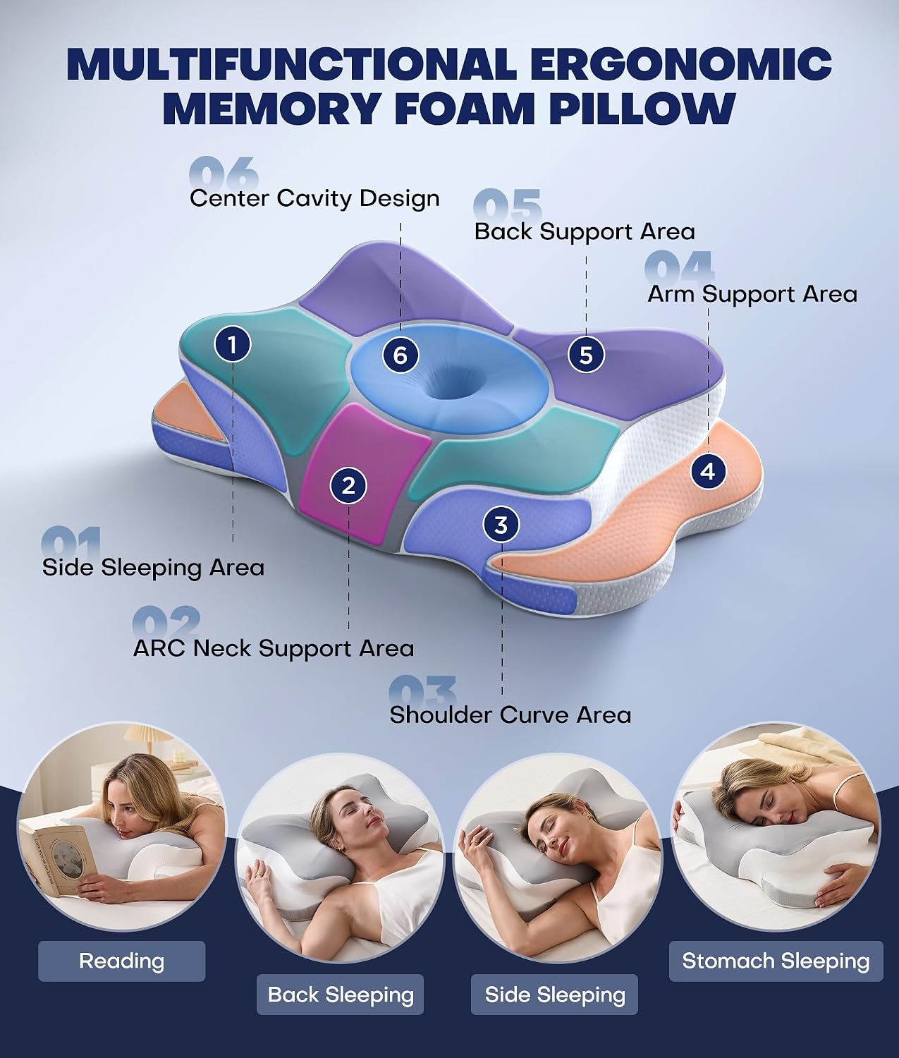 Detalle 2 de CloudCoz cervical pillow, memory foam