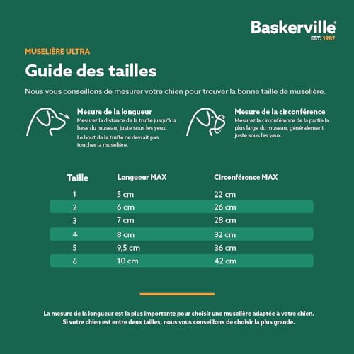 Thumbnail 4 de Baskerville Ultra Muselière pour Chien Noir - Taille 5, adaptée Berger Allemand/Labrador/Husky