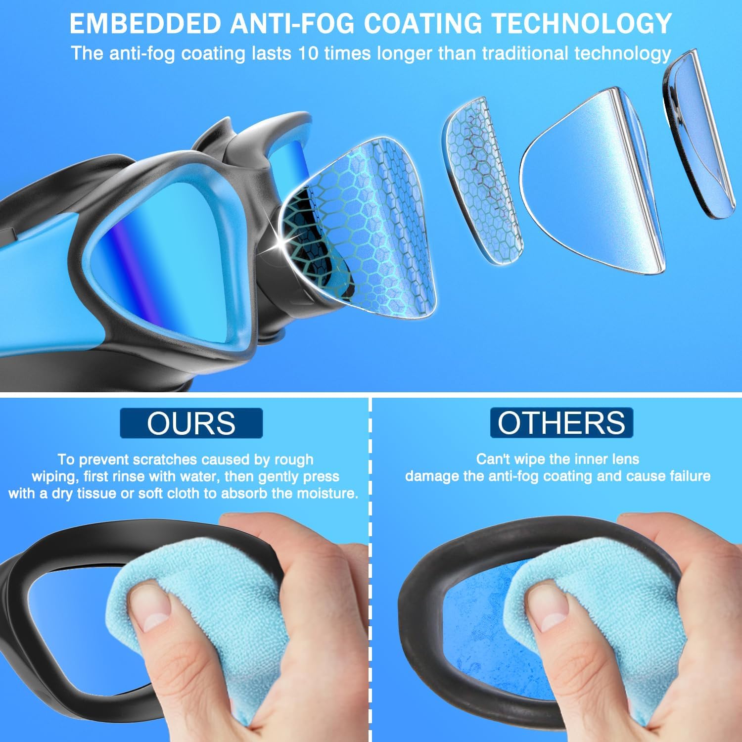 Thumbnail 1 de Fulllove Swimming Goggles 10x Anti‑Fog