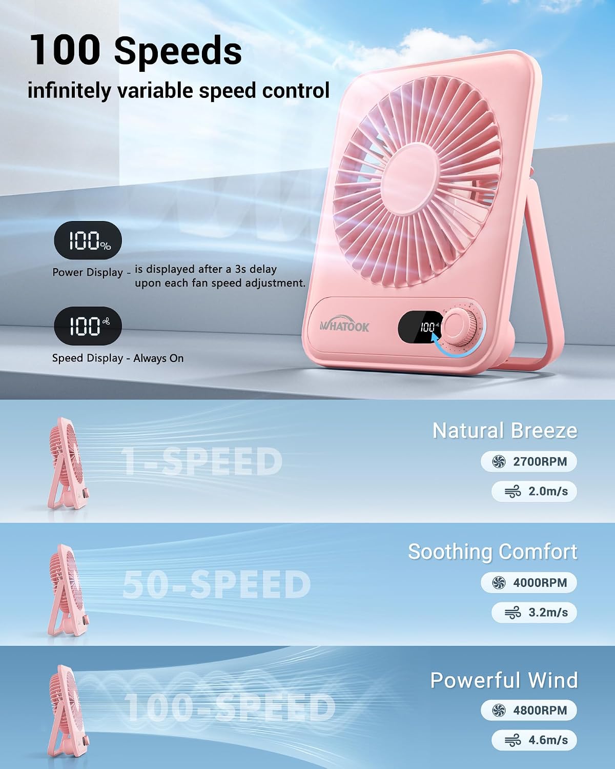 Thumbnail 1 de WHATOOK HL008 mini-bureauventilator, roze, 100 snelheden en USB-C