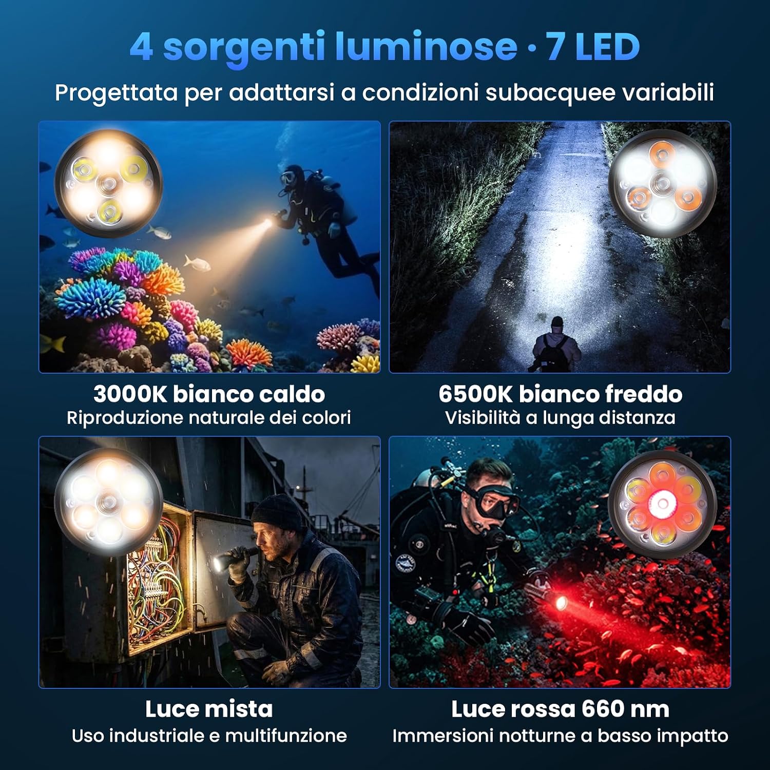 Detalle 2 de Sofirn SD11: Lampada subacquea da 5000 lm con CRI 90, USB-C e luce rossa