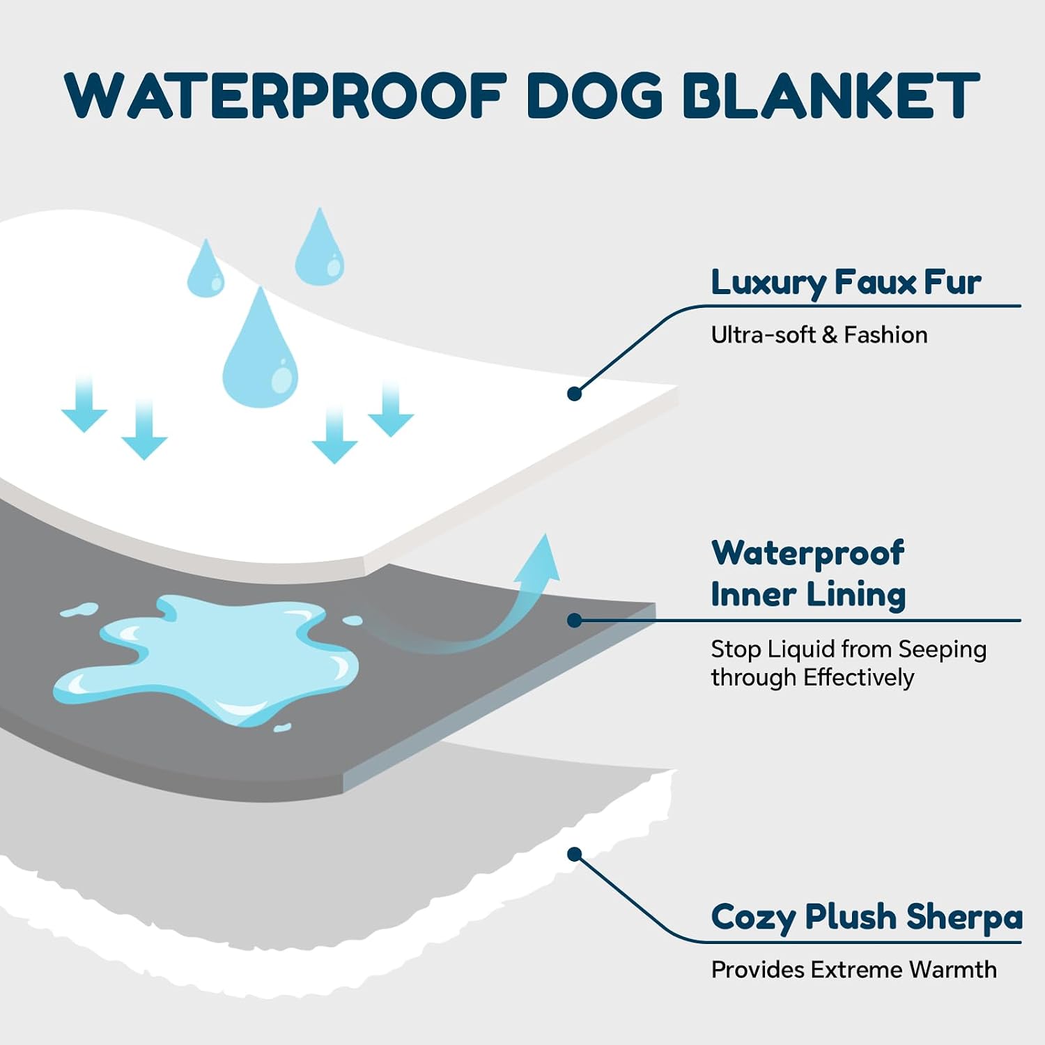 Detalle de ChiXnuggle Waterproof Dog Blanket, Twin