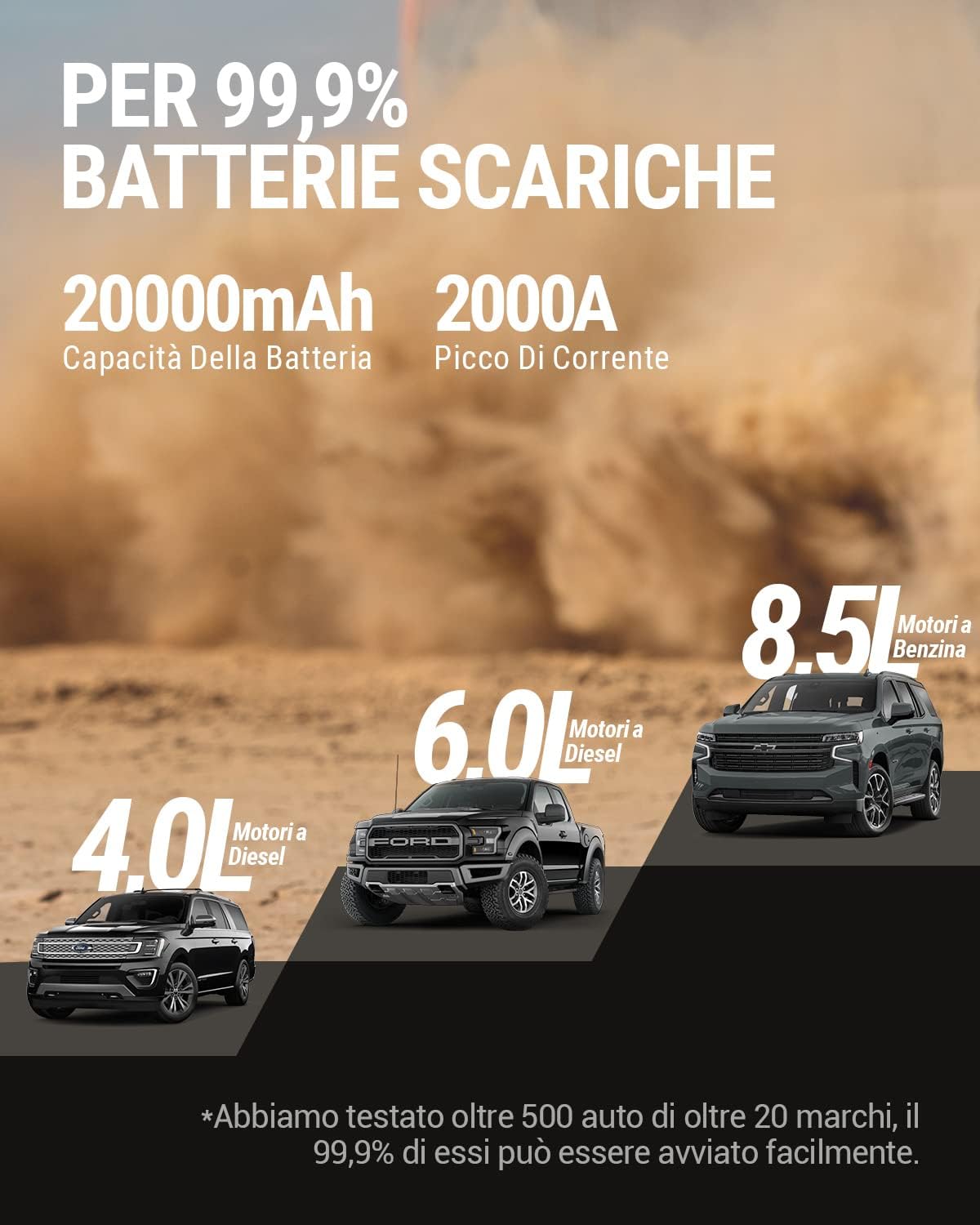 Detalle de HULKMAN Alpha85 Grigio Spazio: Avviatore di Emergenza Intelligente 2000A, 74Wh