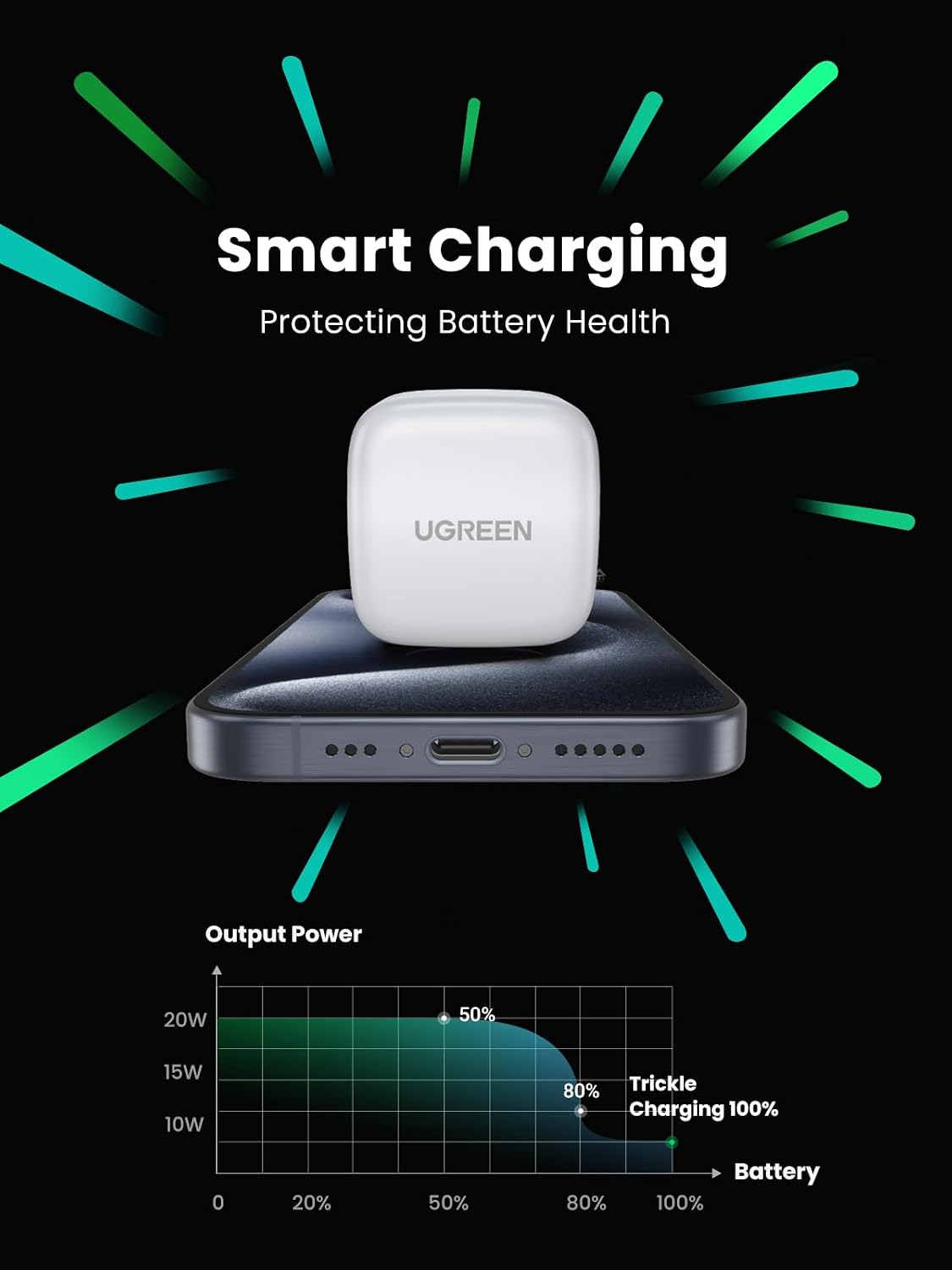 Detalle de UGREEN 20W USB-C Plug PD Fast Charger (white) – compact Type C power adapter