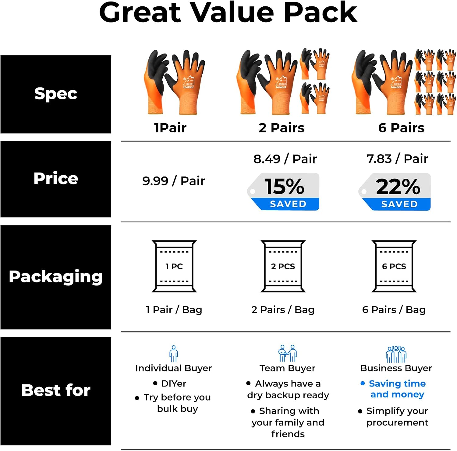 Thumbnail 5 de Waterproof Winter Work Gloves touchscreen 1 pair